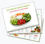 Basische Nahrungsmittel Tabelle zum Download
