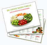 Basische Tabelle zum Download